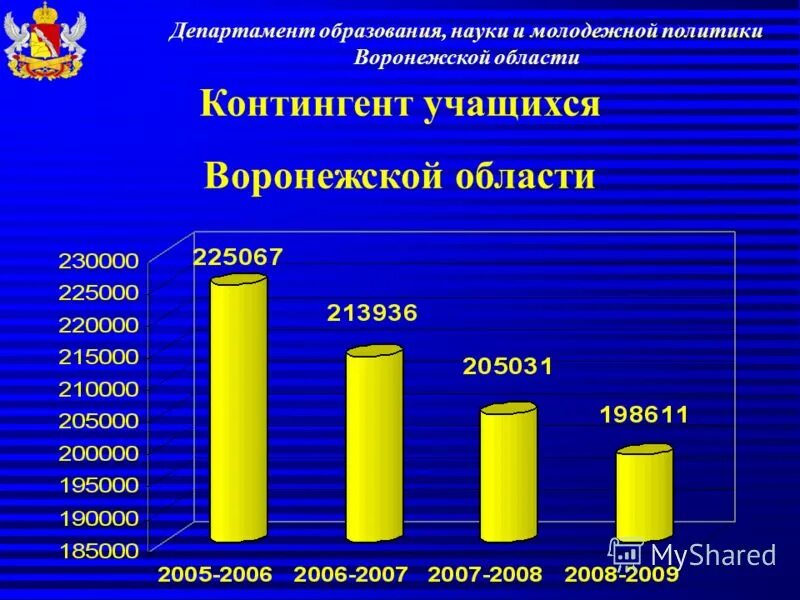 молодежь политика в сфере образования. год образования науки и молодежи. управление образованием и молодежной политикой. департамент образования воронежской области. год образования науки и молодежи.