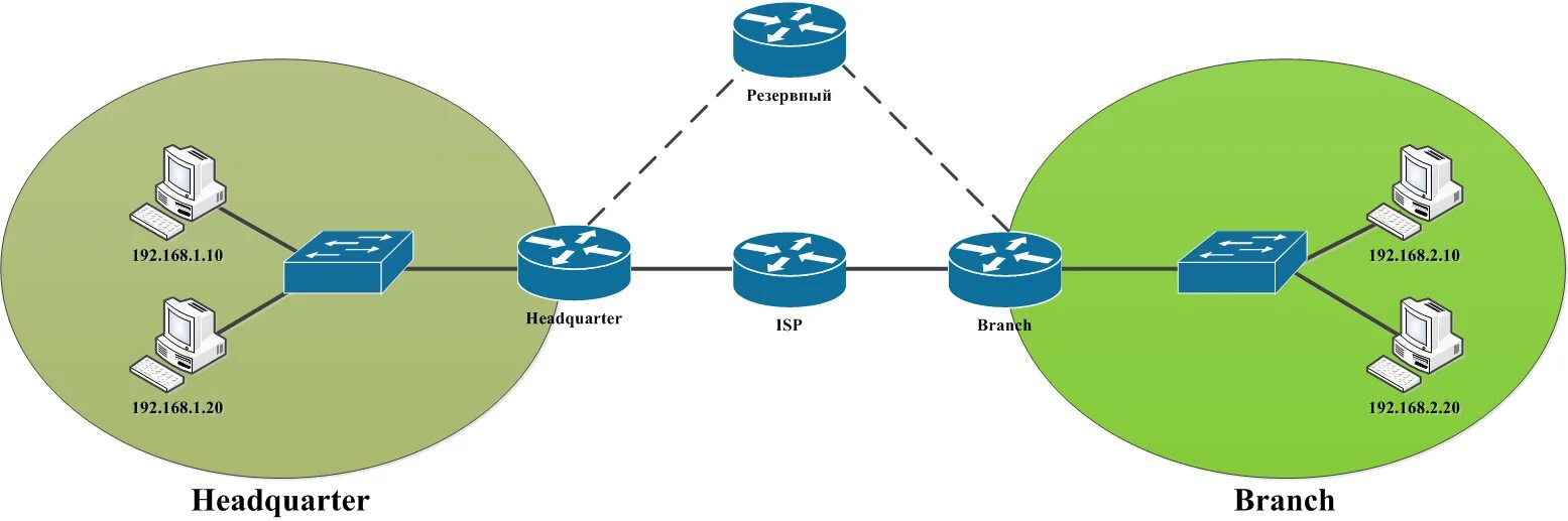 Gre туннель. Vpn-туннель ipsec. архитектура ipsec vpn. схема gre ipsec tunnel. схема vpn туннеля.