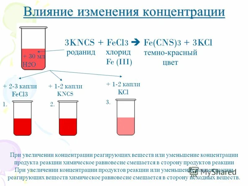 Реакция между fecl3 и naoh. Химические реакции с изменением цвета. Реакции с изменением цвета раствора. Реакции с изменением цвета примеры.