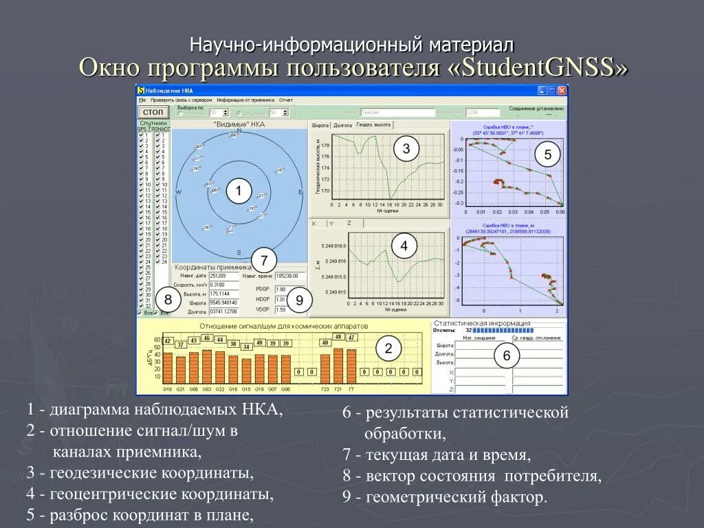 Погрешность измерения координат ГЛОНАСС. Геометрический фактор в навигации. Определение координат ГЛОНАСС. ГЛОНАСС датчики координат геодезия.