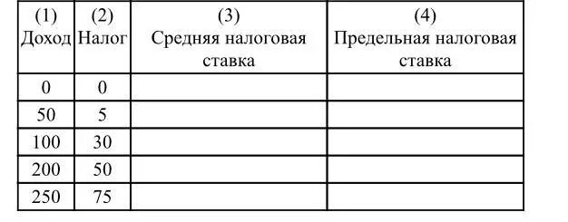 В таблице даны рекомендации Определите по данной 16/48