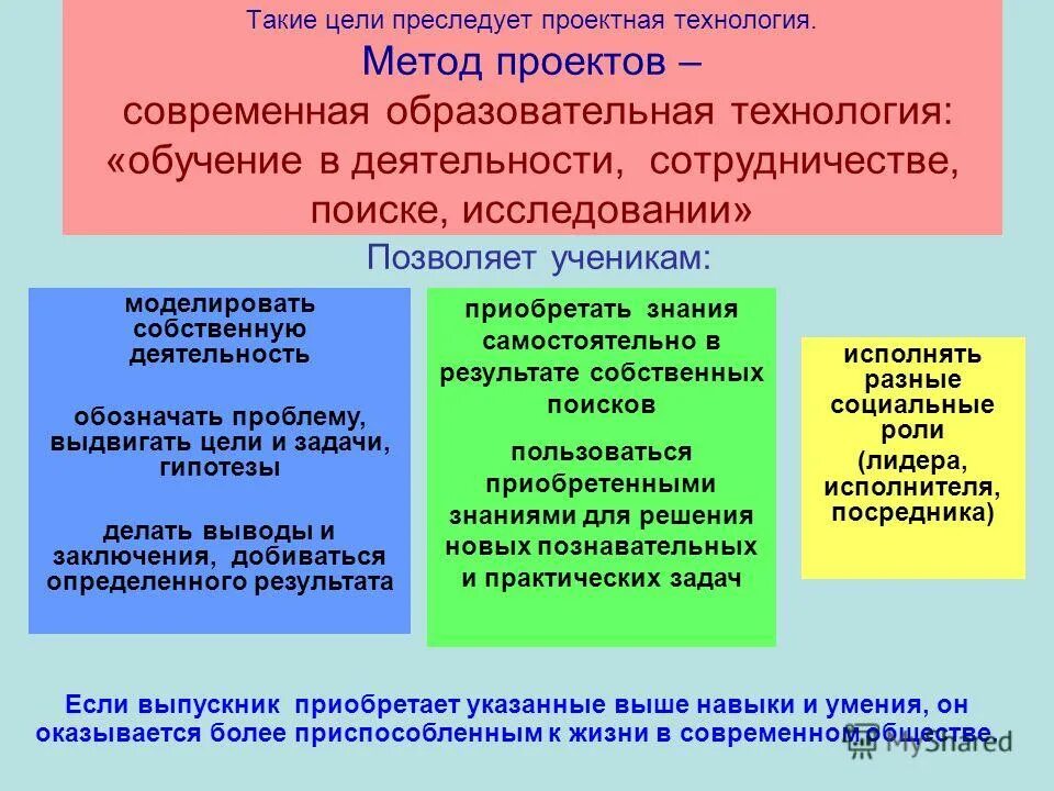 Метод проектов технология проектного обучения. Метод проектов презентация. Методы и технологии проекта. Проектная технология. История методов проектов.