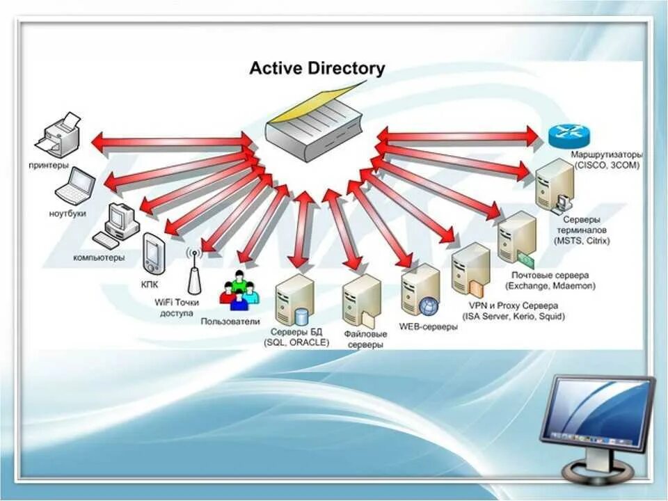 Active Directory схема работы. Рабочая группа Windows домен. Для чего Active Directory. Active Directory Windows 10.