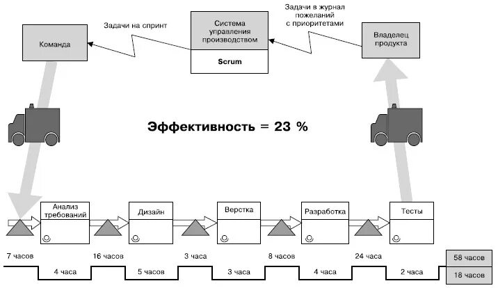 Карта состояний потока. VSM карта потока создания ценности пример. Карта текущего состояния потока создания ценности примеры. Картирование потока создания ценности пример карты. Карта потока создания ценности пример производство.