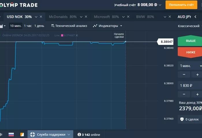 T me high balance bin. ТРЕЙД. Торговая площадка ТРЕЙД. Скрины трейдов. Площадка Олимп ТРЕЙД.