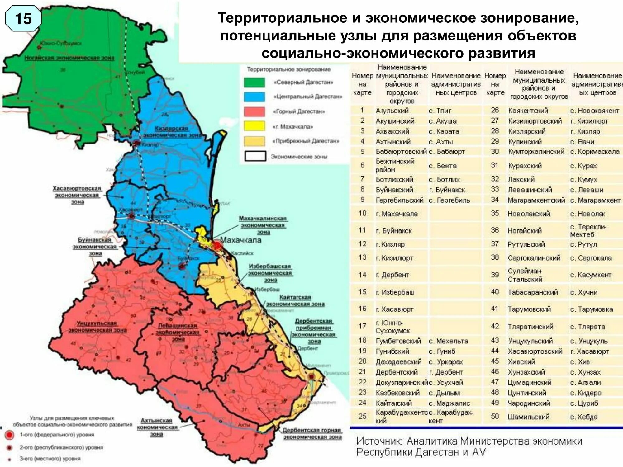 Центр республики дагестан. Карта республики дагестан с районами. экономическая карта дагестана. политическая карта дагестана с районами. карта дагестана по районам.