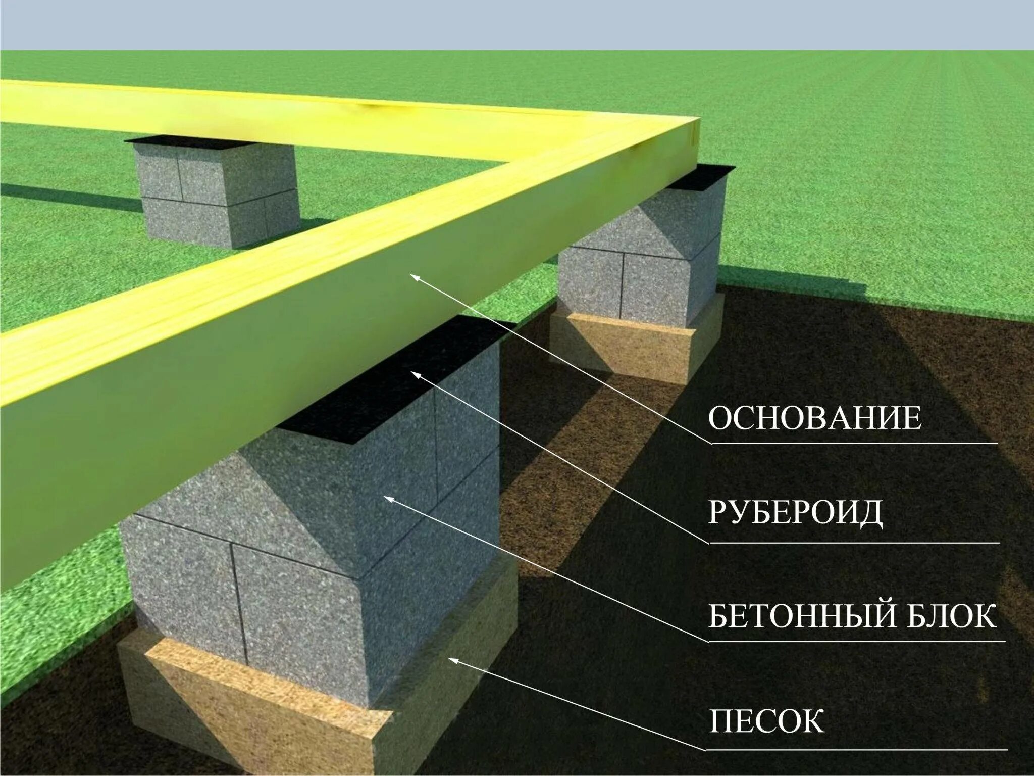 Фундамент блоки своими руками. Опорно-столбчатый ,фундаментные блоки 20*20*40. фундамент из фундаментных блоков 20х20х40. блоки для столбчатого фундамента 20х20х40. столбчатый фундамент блоки 20 20 40.