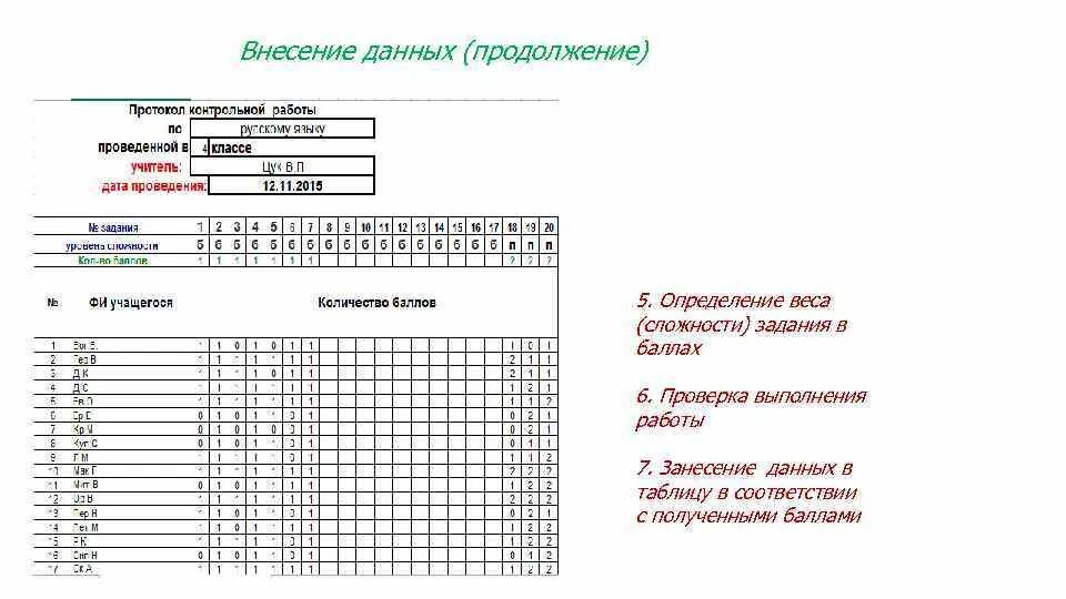 Продолжение проведения работ. Данные для занесения в таблицу. Таблица для занесения результатов. Занесение ДАНЫХВ таблицу. Внесение данных.