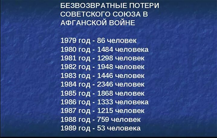 Сколько погибших в афганистане 1979 1989 советских