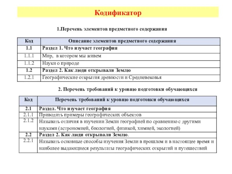 Кодификатор география 2024. Кодификатор элементов содержания. Перечень элементов содержания. Что такое универсальный кодификатор. Кодификатор ЕГЭ.