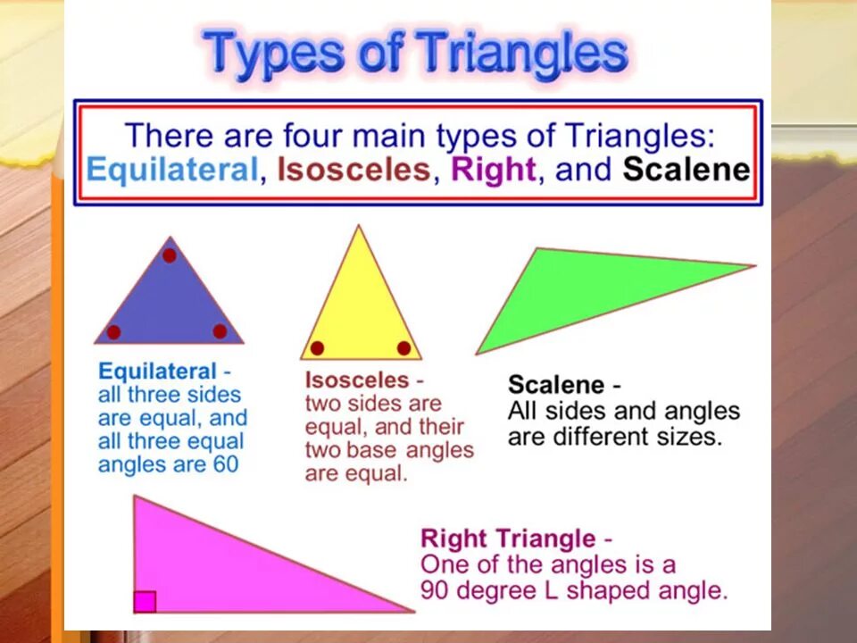 Треугольник на английском с транскрипцией. Types of triangles. треугольник на английском. isosceles equilateral scalene triangle. triangle math.