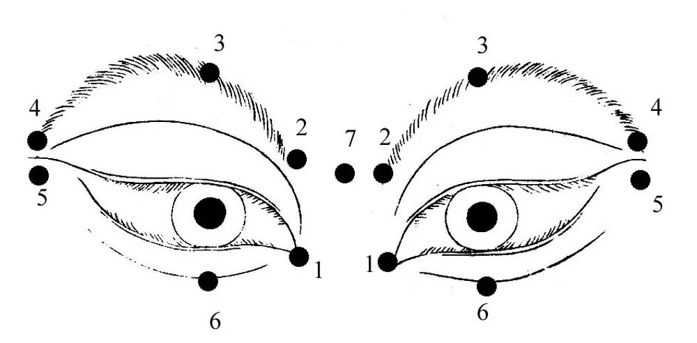Какие точки зрения на причины и способы. Массажные точки для улучшения зрения. Точечный массаж для глаз для улучшения зрения. Точки для массажа глаз для улучшения зрения. Массаж глаз и глазных точек для восстановления зрения.