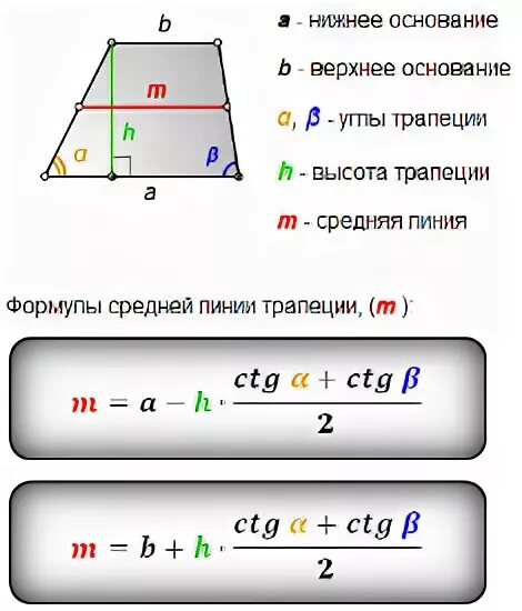 Как найти стороны через среднюю линию. Ср Лин в трапеции формула. Формула нахождения средней линии трапеции. Площадь трапеции формула средняя линия. Средняя линия трапеции через высоту и основание.