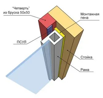 Монтаж окна в каркасном доме пошаговая инструкция
