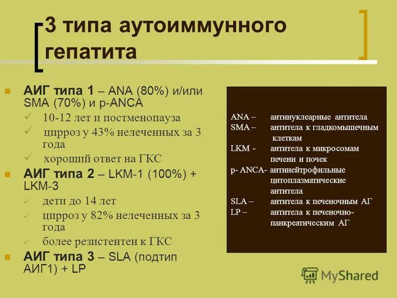 Гепатит альфа. Аутоиммунный гепатит классификация. Схема лечения хронического аутоиммунного гепатита. Аутоиммунный гепатит антитела 1 типа. Диагностические критерии аутоиммунного гепатита.