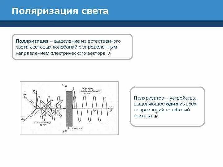 Поляризация элемента. Поляризация элемента