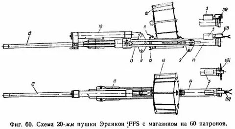 Схема орудия