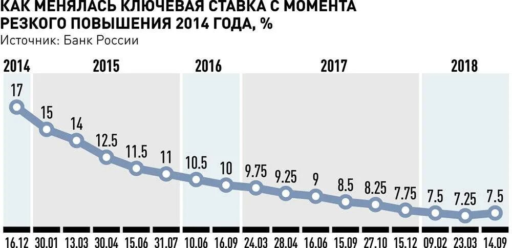 Во сколько цб объявит ключевую. Во сколько цб объявит ключевую
