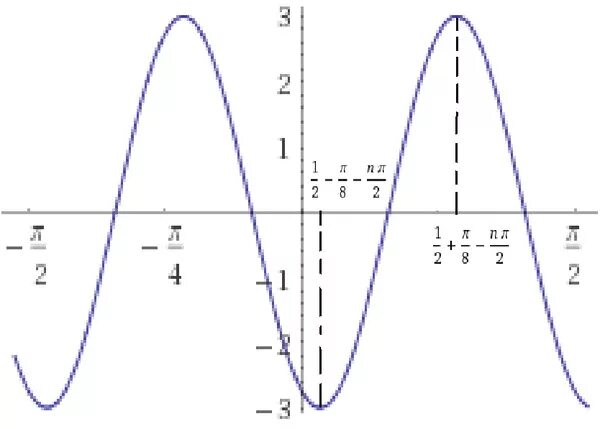 Функция y sin 4x. Y sin4x график функции. График функции y 2sin3x. График функции y sin3x. График функции y 4sin2x.