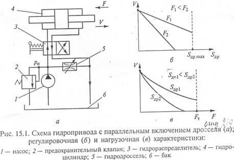 Характеристики гидропривода