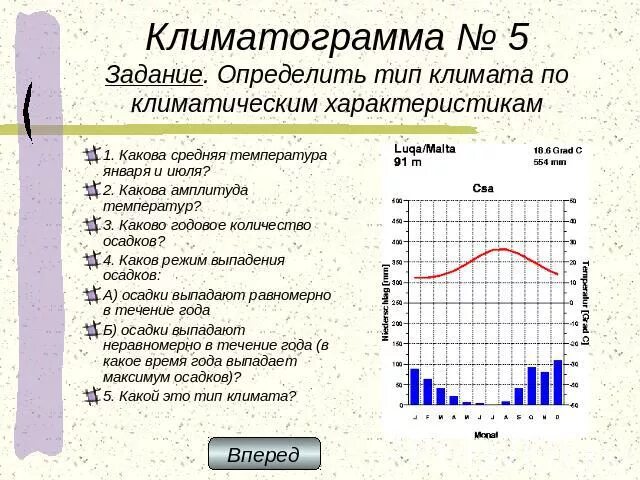 Климатограмма города пермь. Климатограмма умеренно континентального климата. Определите Тип климата по климатограмме. Климатограмма Москвы. Климатограмма Мурманска.