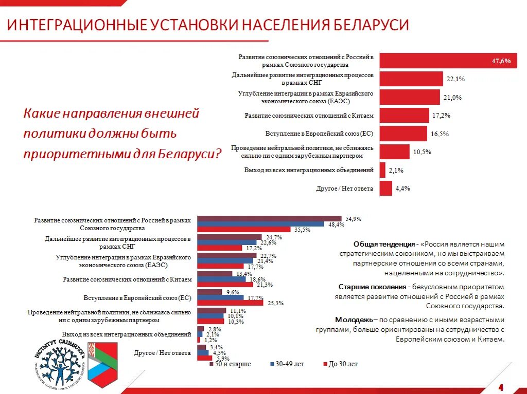 Интеграционные процессы. Интеграция России и Белоруссии. Интеграционные процессы России и Белоруссии. Союзное государство. Интеграция рб