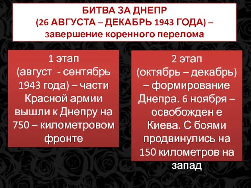 Коренной перелом в великой отечественной завершился. Битва за Днепр завершение коренного перелома. Битва за Днепр (август-декабрь 1943 г.).. 1943 Год коренного перелома. Завершение коренного перелома в Великой Отечественной войне.