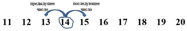 Как понять предшествующий год