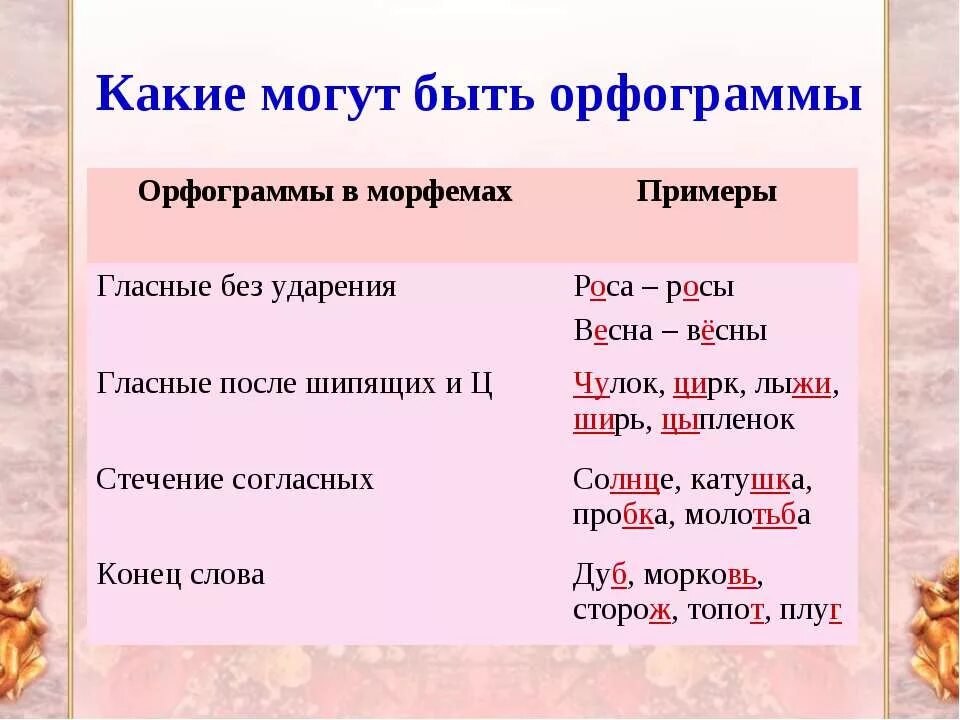 Подчеркнуть орфограмму ши. Орфограмма жи ши ча ща чу щу. Сочетания чу щу жи ши. Подчеркнуть орфограмму ши. Слова с орфограммами 2 класс.