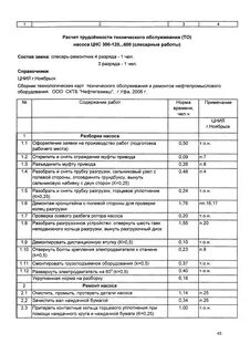 Трудоемкость участка