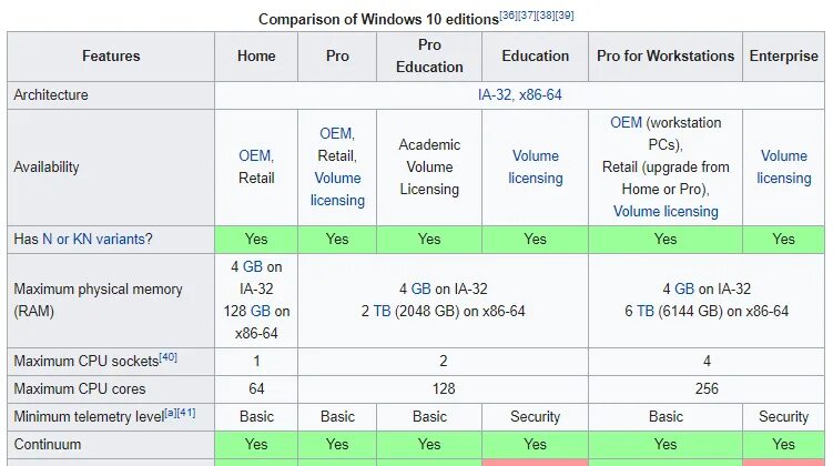 Windows 10 Pro vs Windows 10 Home. Windows 10 Home vs Pro vs Enterprise. Windows 10 Business Edition vs Consumer Edition отличия. Win Home или Pro. Windows business edition