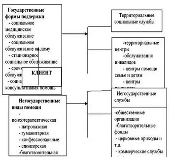 Обслуживание государственных учреждений