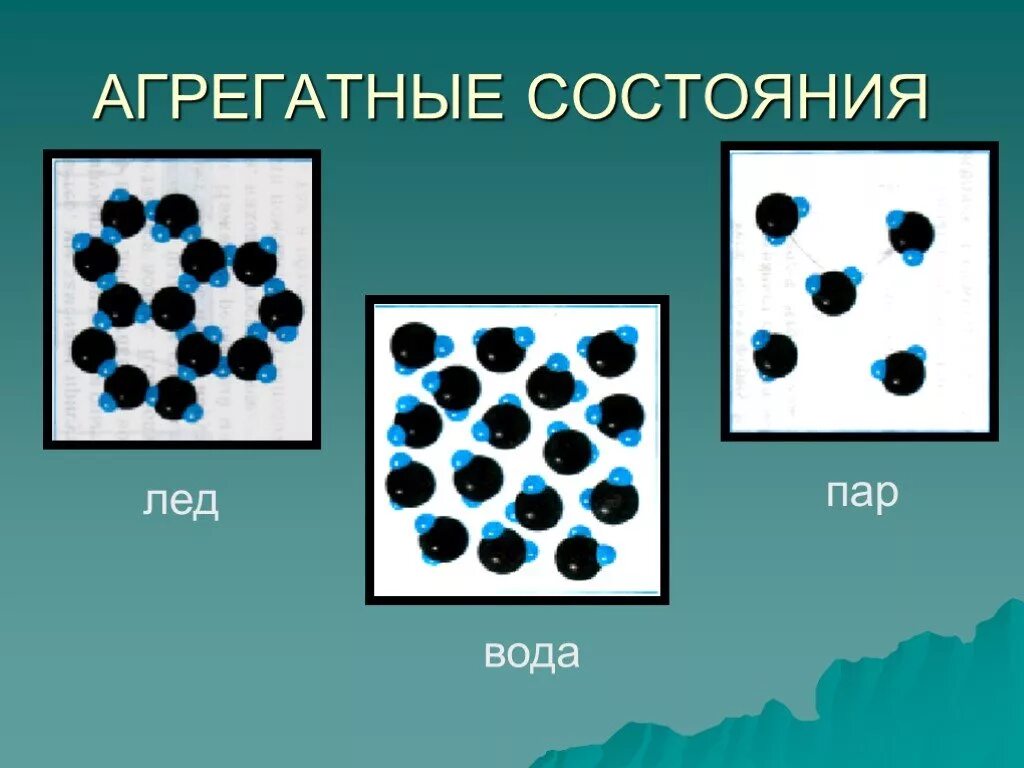 Вода имеет агрегатное состояние. Агрегатное состояние. Молекулы в агрегатных состояниях. Структура воды в различных агрегатных состояниях. Вода состояние вещества.