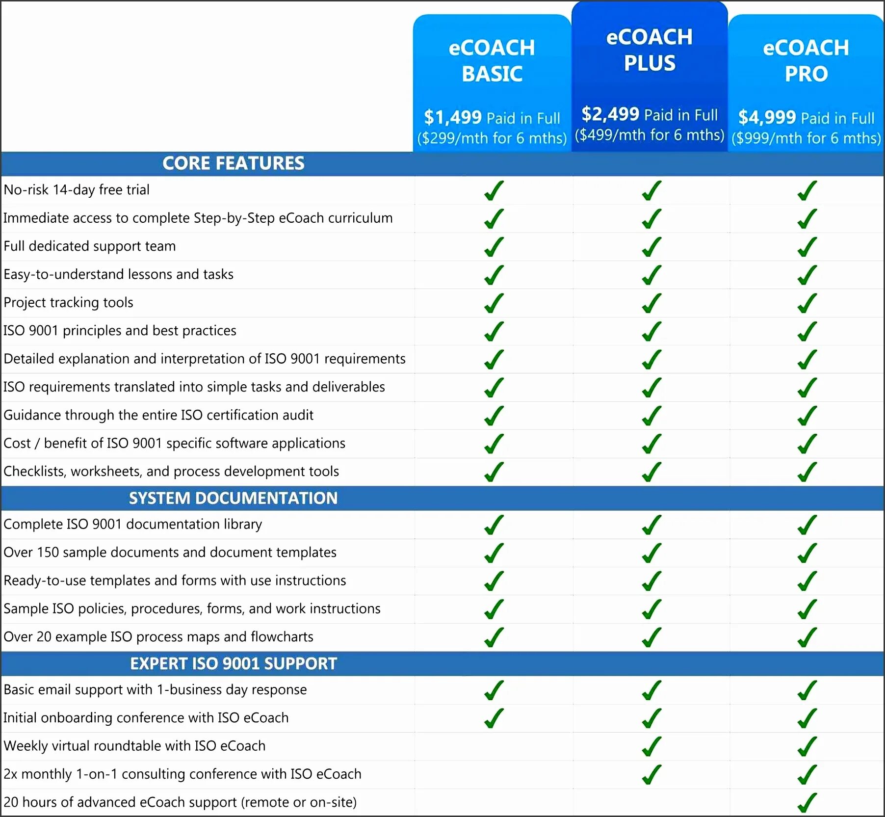 Чек лист. Checklist Template. Excel Checklist Template. Checklist example.