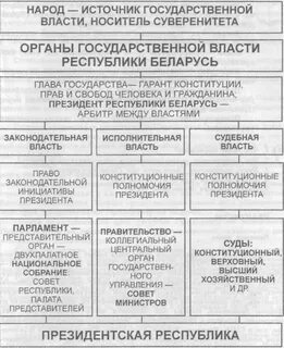 Органы власти республики марий эл