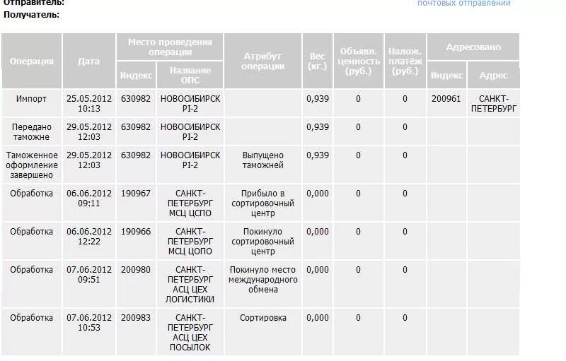 Доставка посылок спб. Сколько идет посылка. Сколько идет заказное письмо. Сколько дней идет посылка. Сколько идет письмо.