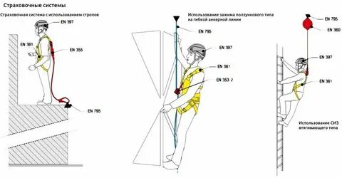 Требования к страховочным системам