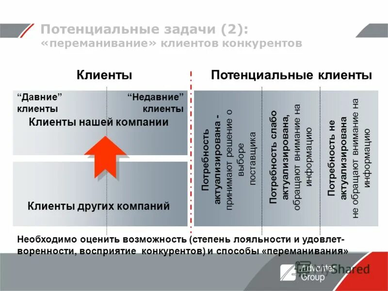 Почему конкуренты переманивают сотрудников. Переманивание персонала конкурентами. Негативные последствия разглашения информации. Выделиться среди конкурентов. Конкуренция образовательных услуг.