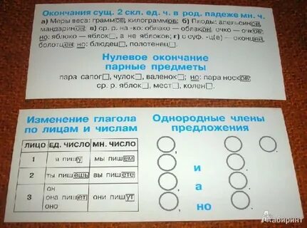 Окончание пары