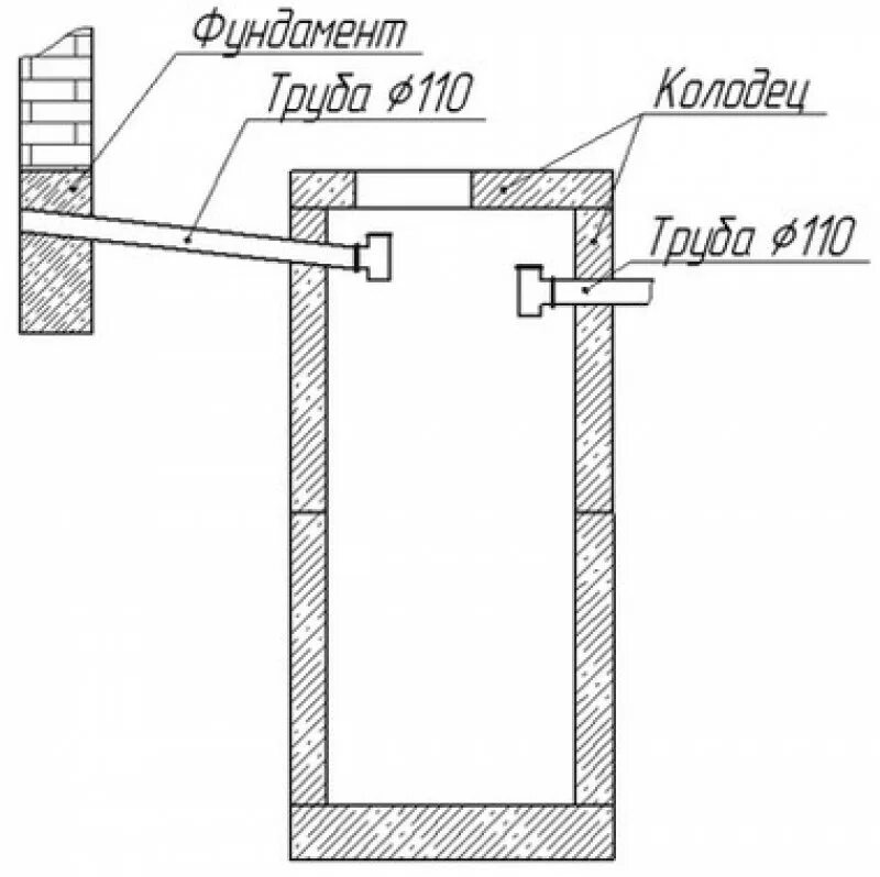 Схема переливных колодцев канализации. Схема установки бетонных колец септика. Схема монтажа переливных канализационных колодцев. Монтаж канализационного колодца из бетонных колец схема. Устройство колодца из бетонных колец
