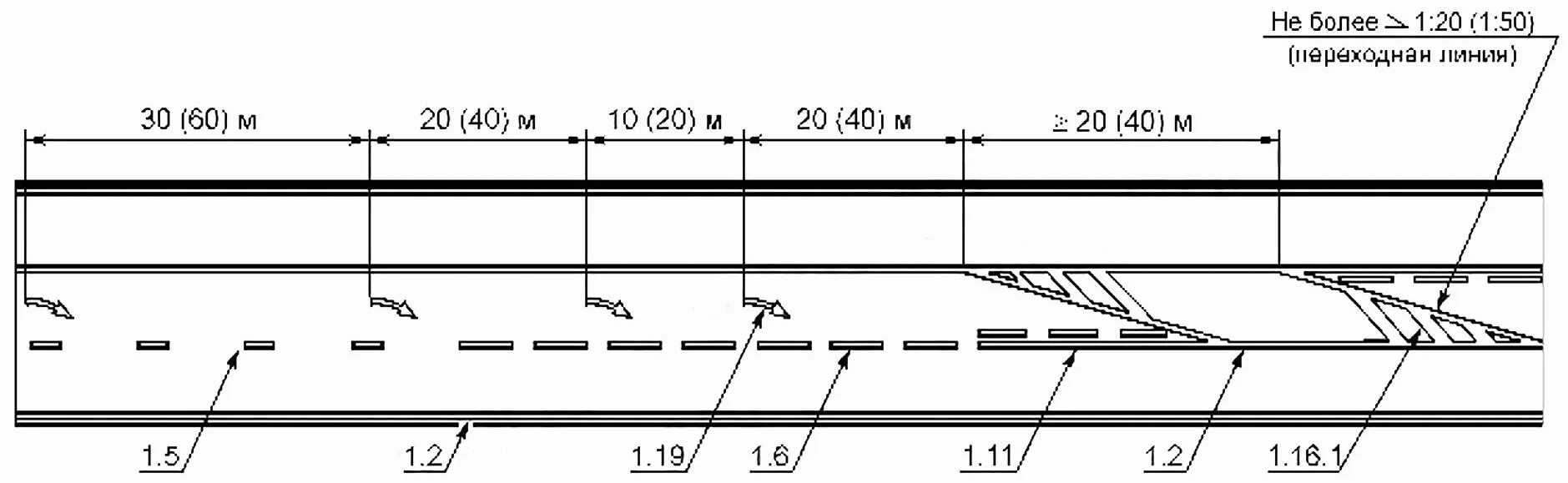 Линия 1 2 1. Дорожная разметка 1.16.1 ширина линии. Дорожная разметка 1.19. Разметка 1.18 правила нанесения. Расстояние между разметкой 1.18.