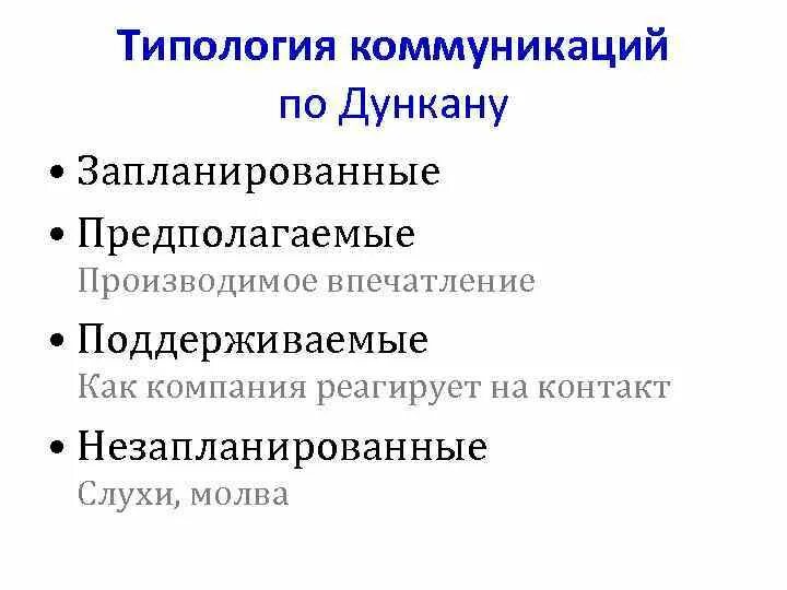 Типологии коммуникации на разных основаниях по содержанию. Типология коммуникации. типология деловых коммуникаций. типология коммуникации в организации. типология коммуникации (общения).