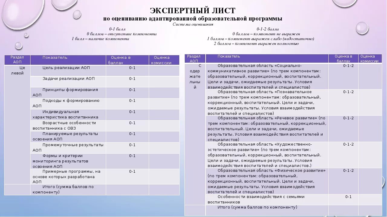 Справка оценка качества. Экспертный лист. Критерии экспертных оценок образовательных программ. Лист внутренней экспертной оценки. Экспертные оценки в образовании это.