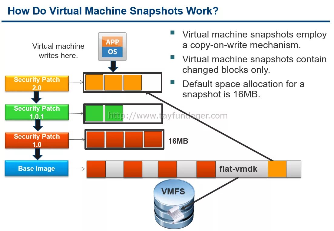 Vm snapshot. Vm snapshot