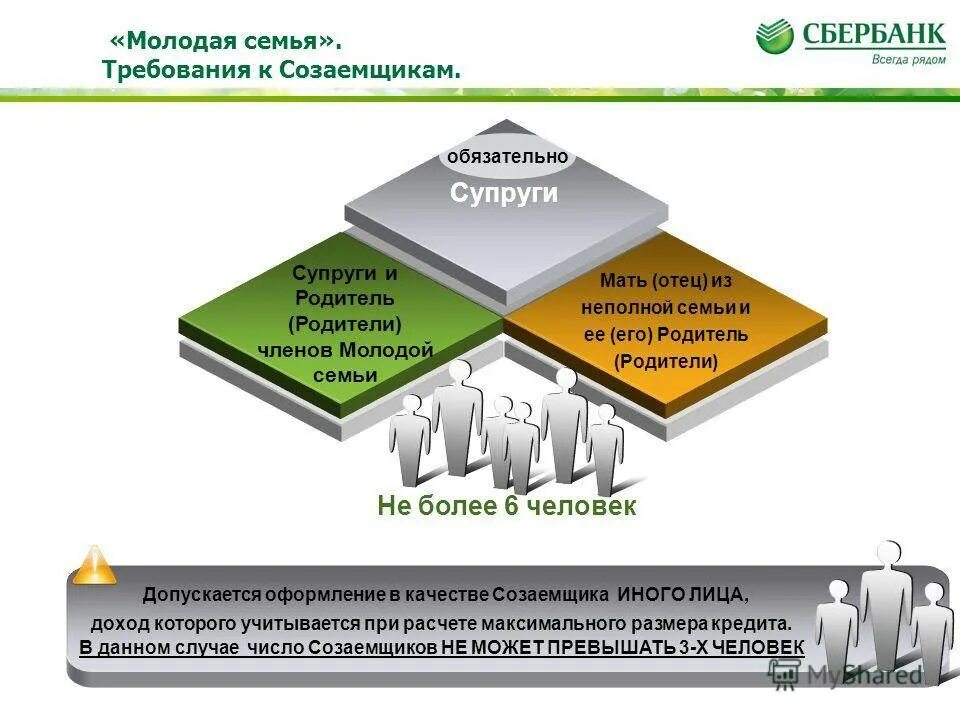 Платит ли созаемщик ипотеку. Требования к созаемщику по ипотеке. Созаёмщик по ипотеке в Сбербанке. Требования к созаёмщику по кредиту. Созаемщик в кредитном договоре.