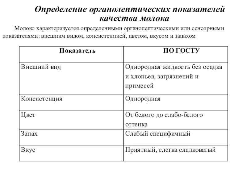 Мороженое органолептическая оценка. Органолептическая оценка качества творога. Физико-химические показатели качества сметаны. Органолептическая оценка сметаны. Оценка органолептических показателей молока.
