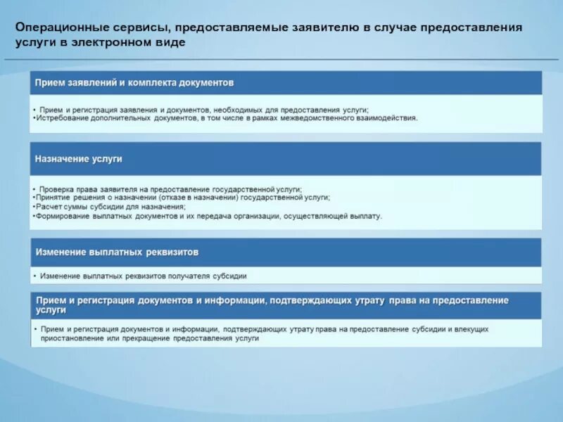 Формирование выплатных документов. Формирование выплатного дела в электронной форме. Формирование выплатного дела в электронной форме схема. Приём заявлений и организация предоставления гражданам субсидий на.