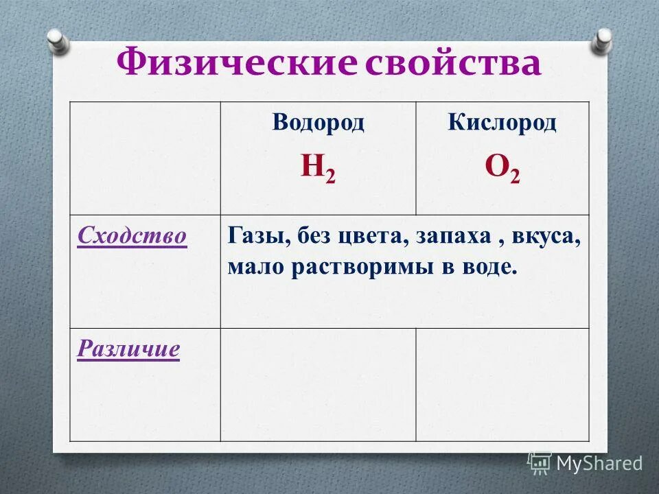 Водород мало растворяется в воде. Сходства и различия кислорода и водорода. физические свойства водорода. сходства кислорода и водорода. физические свойства кислорода и водорода.