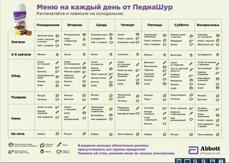 Рацион ребенка 5 лет