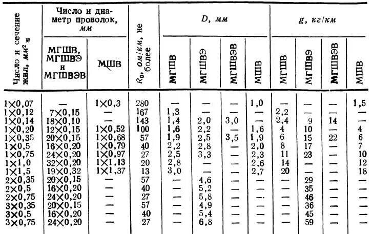 Провод МГТФ 1х0 35 диаметр. Провод МГТФ 0.12 внешний диаметр. Провод МГТФ 0.12 диаметр провода. Таблица проводов МГТФ.
